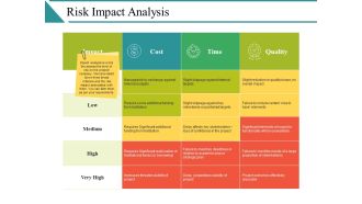 Risk Impact Analysis Ppt PowerPoint Presentation Summary Format Ideas