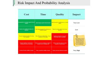 Risk Impact And Probability Analysis Ppt PowerPoint Presentation Slides Topics