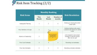Risk Item Tracking Ppt PowerPoint Presentation Professional Samples