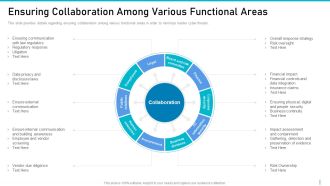 Risk Management For Organization Essential Assets Ensuring Collaboration Among Various Slides PDF