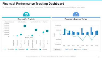 Risk Management For Organization Essential Assets Financial Performance Tracking Dashboard Designs PDF