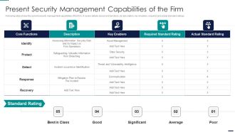 Risk Management Model For Data Security Present Security Management Capabilities Of The Firm Elements PDF
