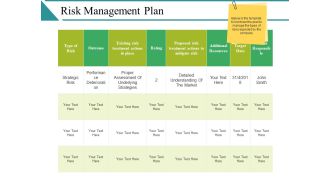 Risk Management Plan Ppt PowerPoint Presentation Summary Guidelines