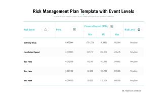 Risk Management Plan Template With Event Levels Ppt PowerPoint Presentation Ideas Graphics