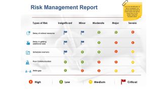 Risk Management Report Ppt PowerPoint Presentation Model Background Image