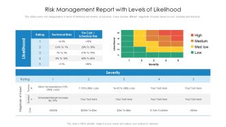 Risk Management Report With Levels Of Likelihood Ppt PowerPoint Presentation Styles PDF