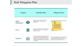 Risk Mitigation Plan Ppt PowerPoint Presentation Model Introduction