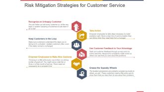 Risk Mitigation Strategies For Customer Service Ppt PowerPoint Presentation Pictures Slides