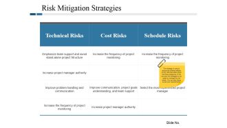 Risk Mitigation Strategies Ppt PowerPoint Presentation Portfolio Model