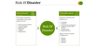 Risk Of Disaster Ppt PowerPoint Presentation Portfolio