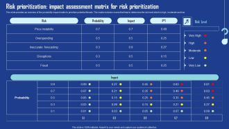 Risk Prioritization Impact Assessment Matrix Risk Prioritization Download PDF