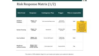 Risk Response Matrix Management Ppt Powerpoint Presentation Inspiration Sample Ppt Powerpoint Presentation Outline Graphics Design