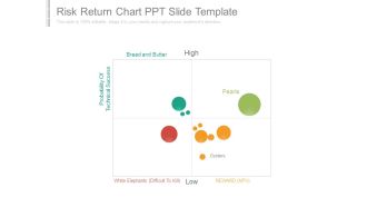 Risk Return Chart Ppt Slide Template