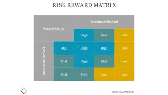 Risk Reward Matrix Ppt PowerPoint Presentation Slide Download
