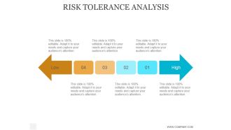 Risk Tolerance Analysis Ppt PowerPoint Presentation Show