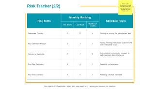 Risk Tracker Planning Ppt PowerPoint Presentation Gallery Guidelines