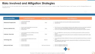 Risks Involved And Mitigation Strategies Ppt Layouts Examples PDF