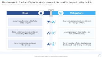 Risks Involved In Fomfarm Digital Service Implementation And Strategies To Mitigate Risks Sample PDF