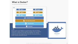 Road Digital Transformation Through Containerization What Is Docker Portrait PDF