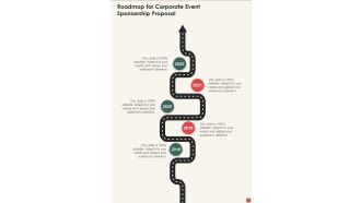 Roadmap For Corporate Event Sponsorship Proposal One Pager Sample Example Document
