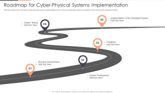 Roadmap For Cyber Physical Systems Implementation Ppt Professional Backgrounds PDF