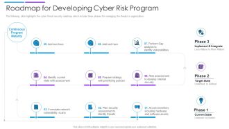 Roadmap For Developing Cyber Risk Program Download PDF