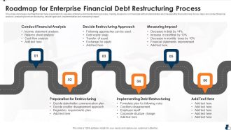 Roadmap For Enterprise Financial Debt Restructuring Process Slides PDF
