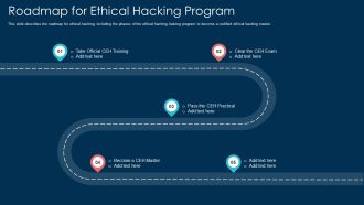 Roadmap For Ethical Hacking Program Ppt Infographic Template Graphic Tips PDF