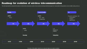 Roadmap For Evolution Of Wireless Telecommunication Wireless Technology Transformation Summary PDF