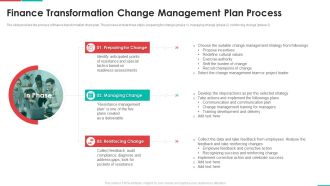 Roadmap For Financial Accounting Transformation Finance Transformation Change Management Plan Process Download PDF