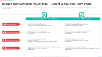 Roadmap For Financial Accounting Transformation Finance Transformation Project Plan Current Scope Microsoft PDF