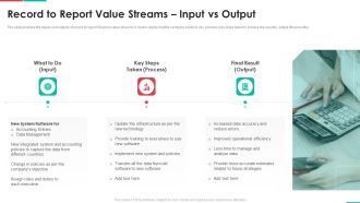 Roadmap For Financial Accounting Transformation Record To Report Value Streams Input Vs Output Formats PDF