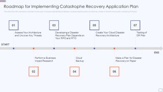 Roadmap For Implementing Catastrophe Recovery Application Plan Slides PDF