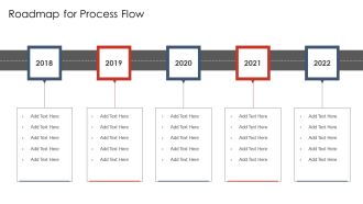 Roadmap For Process Flow Digital Marketing Strategy Deployment Brochure PDF