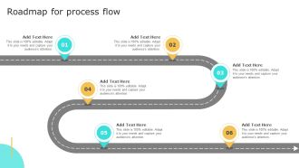 Roadmap For Process Flow Retail Shop Administration Playbook Introduction PDF