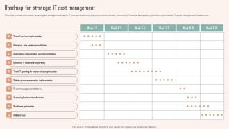 Roadmap For Strategic IT Cost Management Ppt PowerPoint Presentation File Ideas PDF