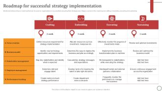 Roadmap For Successful Strategy Implementation Guidelines PDF