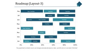 Roadmap Template 3 Ppt PowerPoint Presentation Model Clipart