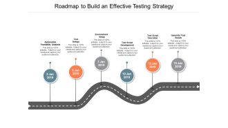 Roadmap To Build An Effective Testing Strategy Ppt PowerPoint Presentation Gallery Portfolio