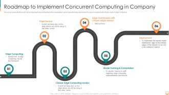 Roadmap To Implement Concurrent Computing In Company Ppt Portfolio Structure PDF