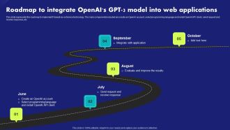 Roadmap To Integrate Openais Gpt 3 Model Into Web Applications Template PDF