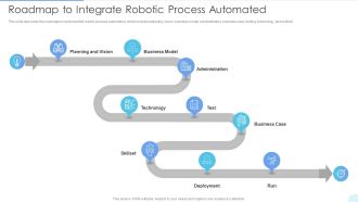 Roadmap To Integrate Robotic Process Automated Introduction PDF