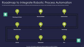 Roadmap To Integrate Robotic Process Automation Robotic Process Automation Technology Graphics PDF