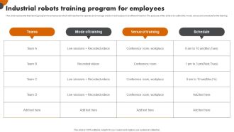 Robotic Automation In Workplace Industrial Robots Training Program For Employees Diagrams PDF