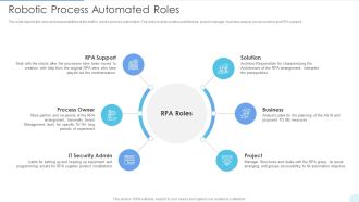 Robotic Process Automated Roles Introduction PDF