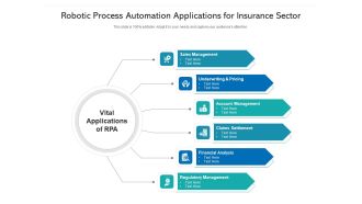 Robotic Process Automation Applications For Insurance Sector Ppt PowerPoint Presentation File Structure PDF