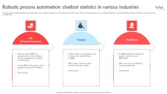 Robotic Process Automation Chatbot Statistics In Various Industries Sample PDF