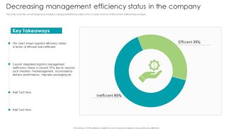 Robotic Process Automation Decreasing Management Efficiency Status In The Company Template PDF