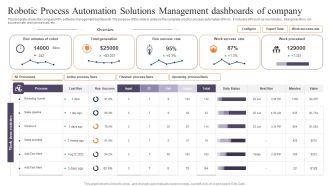 Robotic Process Automation Solutions Management Dashboards Of Company Elements PDF