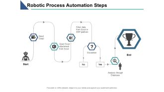 Robotic Process Automation Steps Ppt PowerPoint Presentation Infographic Template Layouts